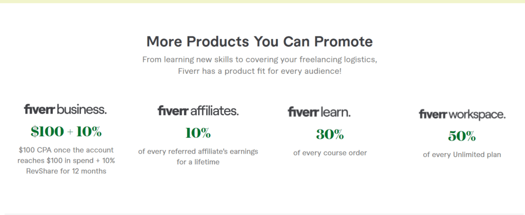 Fiverr CPA Commissions